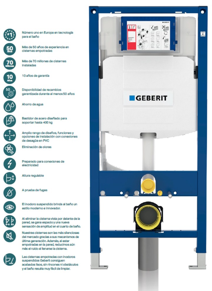 Cisternas Geberit empotradas en la pared