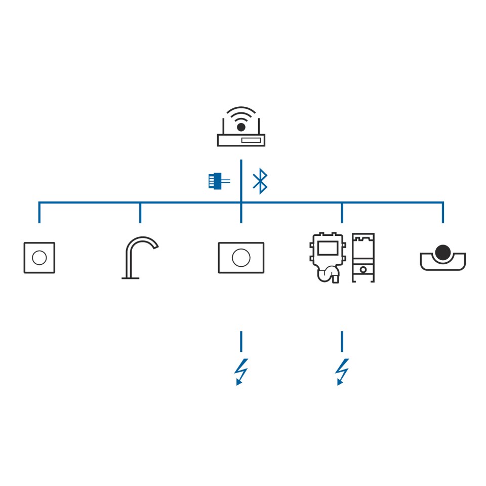 Geberit Connect