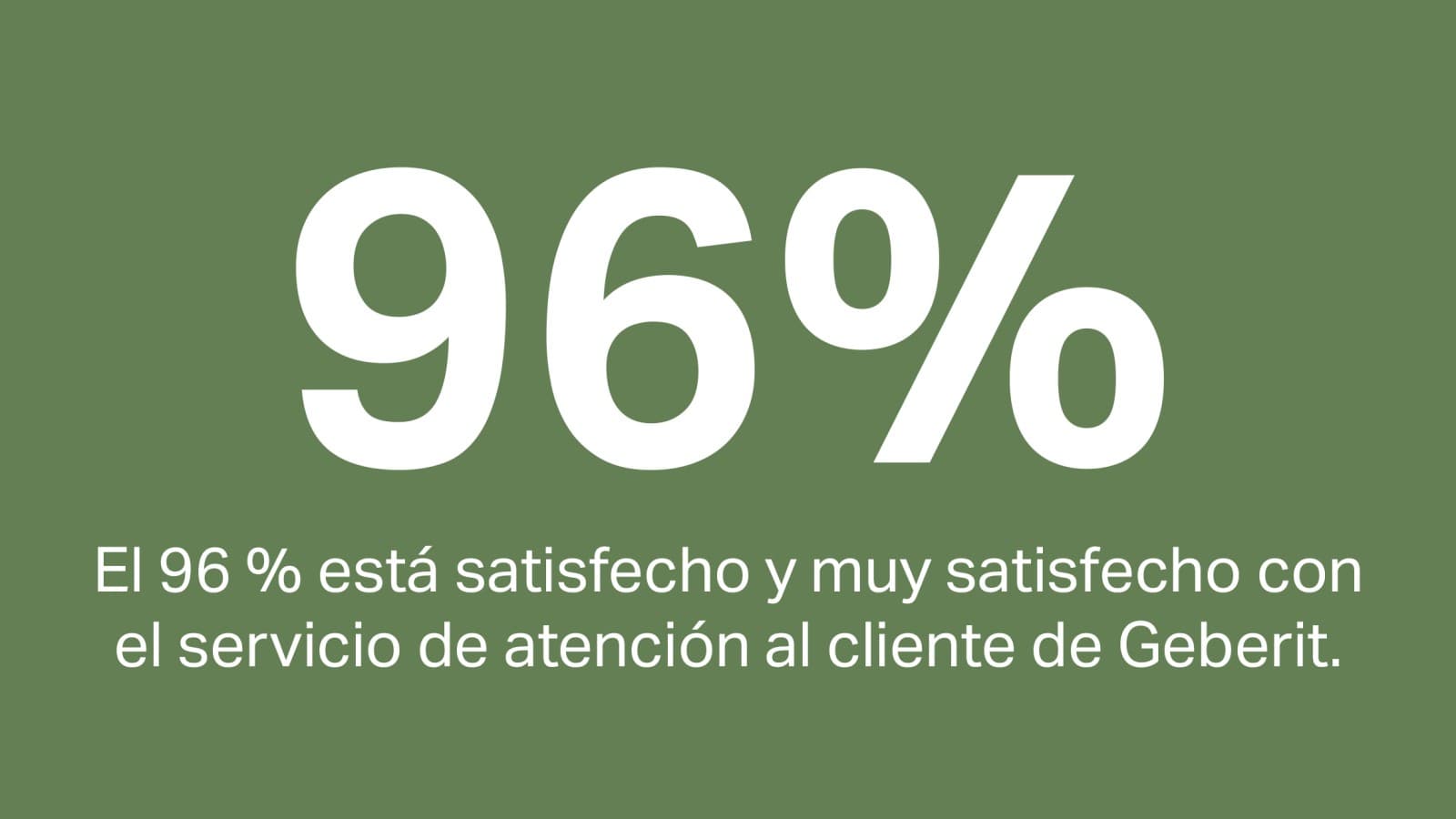 El 96 % de los clientes están satisfechos o muy satisfechos con el servicio de atención al cliente de Geberit El 96 % de los clientes están satisfechos o muy satisfechos con el servicio de atención al cliente de Geberit