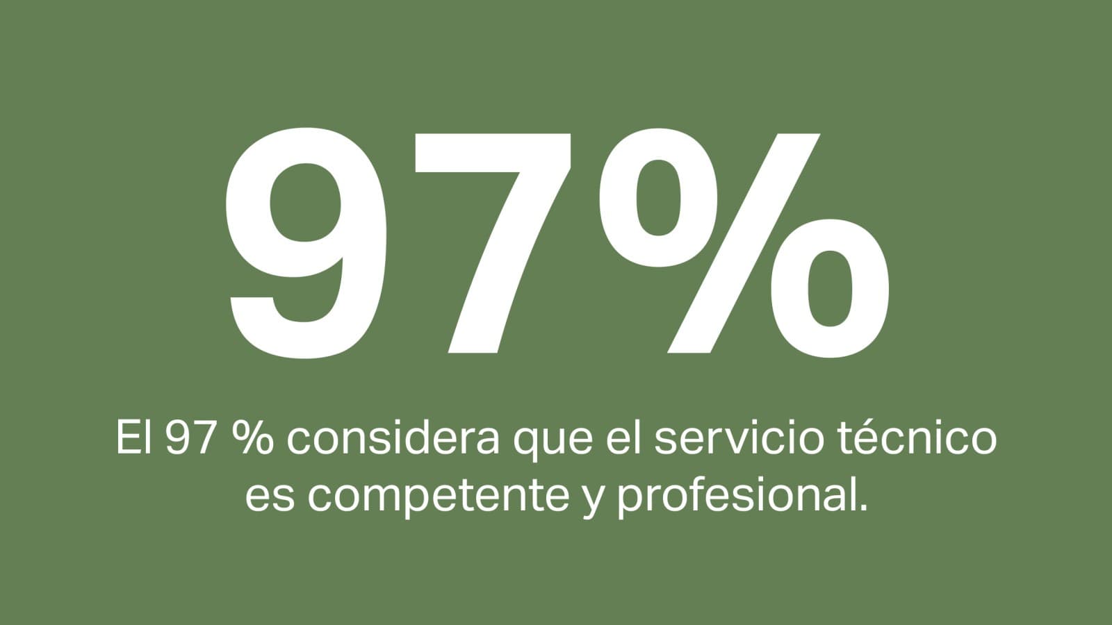 El 97 % de los clientes considera que el servicio técnico tiene experiencia y es profesional El 97 % de los clientes considera que el servicio técnico tiene experiencia y es profesional